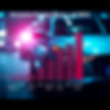 Graph illustrating recall statistics